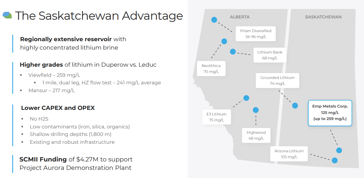 image1 The Saudi Arabia of Lithium Is In Saskatchewan. And the Company Holding 204,000 Acres of It Is Valued at Roughly 5% of Its Nearest Canadian Peer