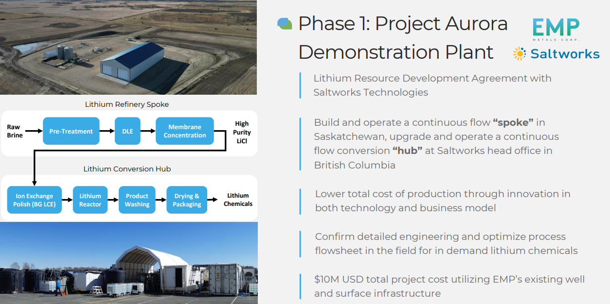 image4 The Saudi Arabia of Lithium Is In Saskatchewan. And the Company Holding 204,000 Acres of It Is Valued at Roughly 5% of Its Nearest Canadian Peer