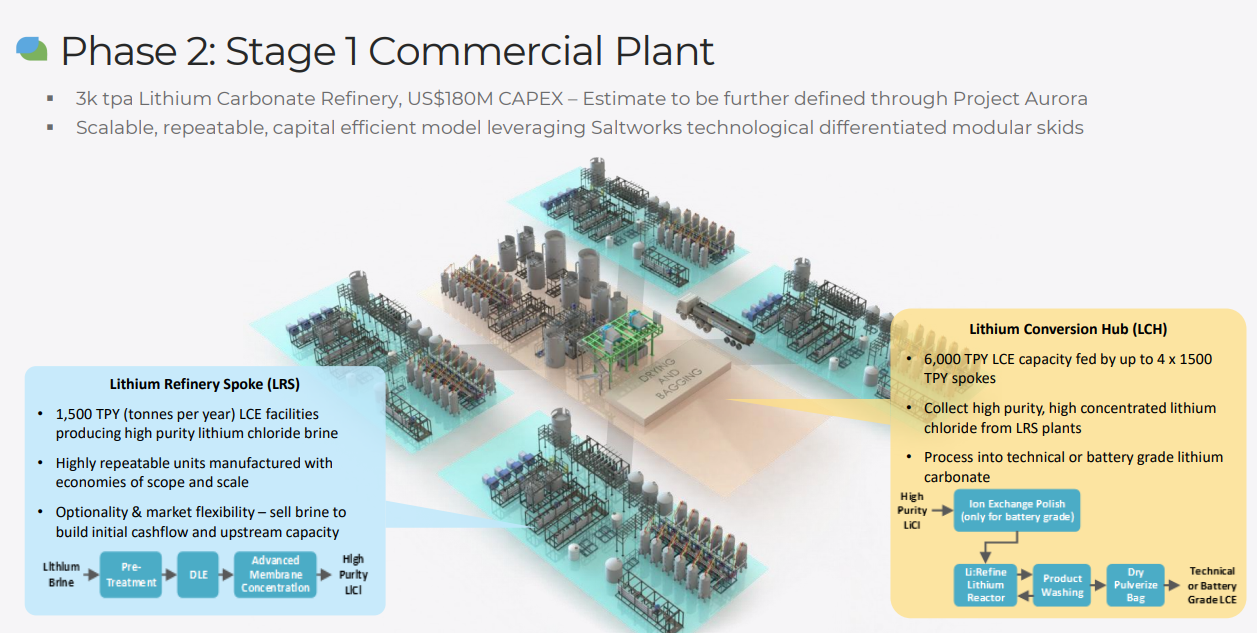 image6 The Saudi Arabia of Lithium Is In Saskatchewan. And the Company Holding 204,000 Acres of It Is Valued at Roughly 5% of Its Nearest Canadian Peer
